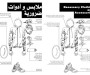 A flyer in Arabic advising protestors how to dress to protect themselves from surveillance and police weapons